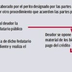 ¿Qué se entiende por valor de la garantía y cómo se determina?