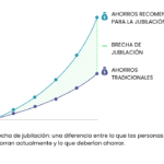 ¿Qué son las anualidades fijas y cuáles son sus ventajas?