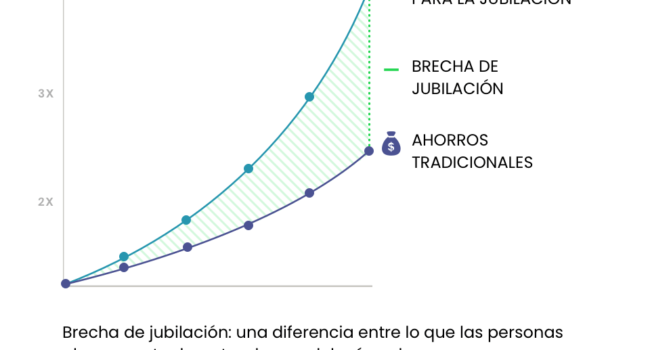 que son las anualidades fijas y cuales son sus ventajas