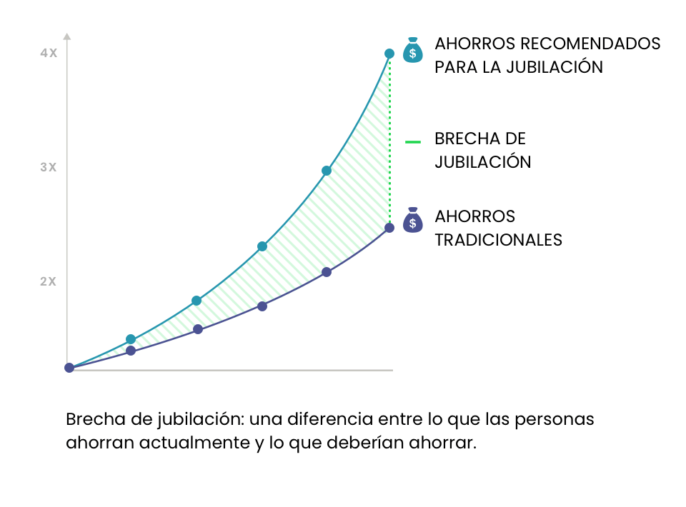 que son las anualidades fijas y cuales son sus ventajas