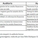 ¿Qué son las ventas lavadas y cómo repercuten en la economía?