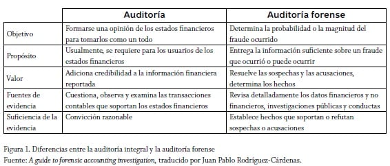 que son las ventas lavadas y como repercuten en la economia