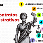 ¿Qué son los contratos implícitos en el ámbito financiero?