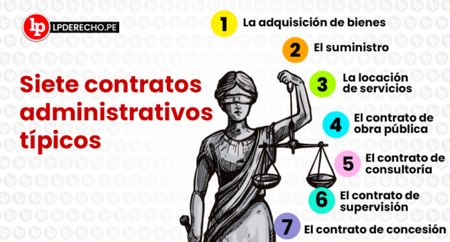 que son los contratos implicitos en el ambito financiero