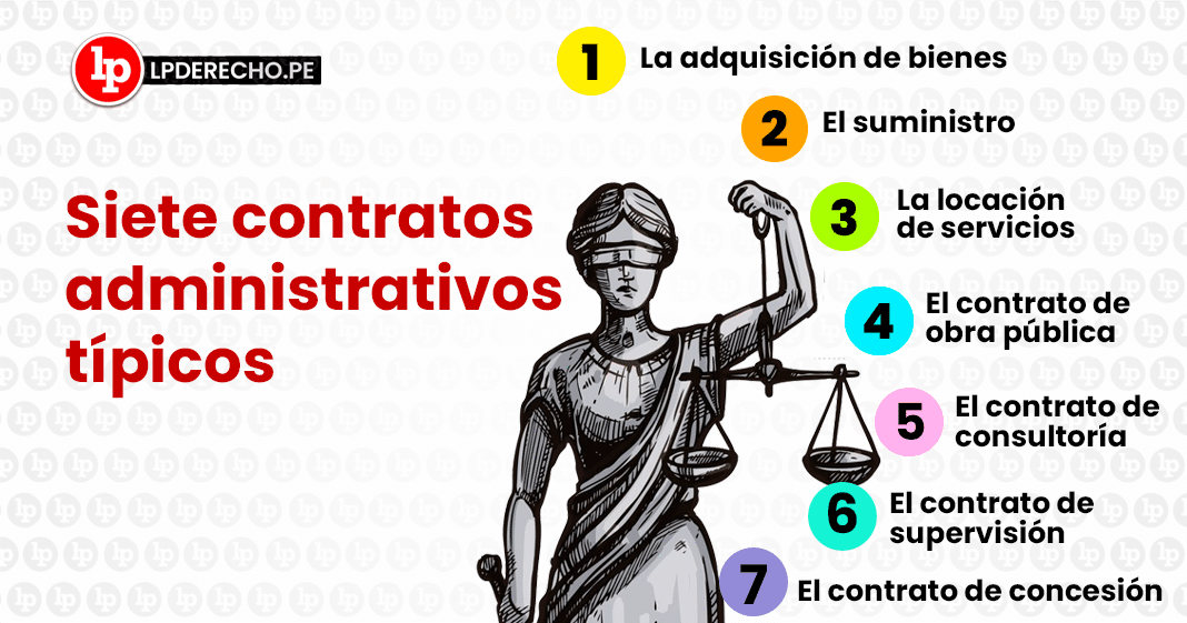 que son los contratos implicitos en el ambito financiero