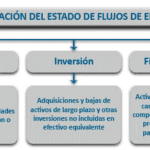 ¿Qué son los equivalentes de efectivo y cuáles son sus tipos?