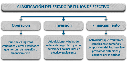 que son los equivalentes de efectivo y cuales son sus tipos