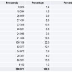 Registros de accidentes e impacto financiero: duración en tu informe