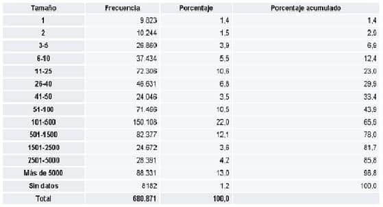 registros de accidentes e impacto financiero duracion en tu informe