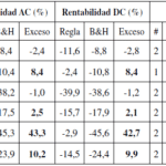 Rendimiento del Dow Jones: descifrar datos y consecuencias