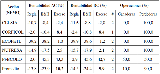 rendimiento del dow jones descifrar datos y consecuencias