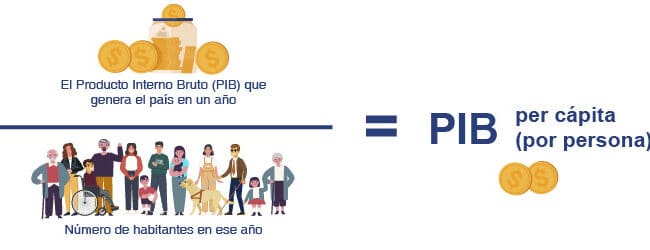 renta per capita que es y para que sirve en economia