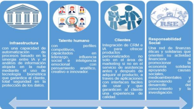 revision de fifth third bank origenes e impacto en el sector financiero