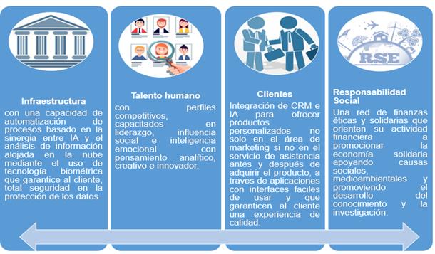 revision de fifth third bank origenes e impacto en el sector financiero