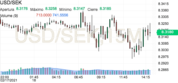 riyal saudi sar perspectivas economicas y tipos de cambio del usd