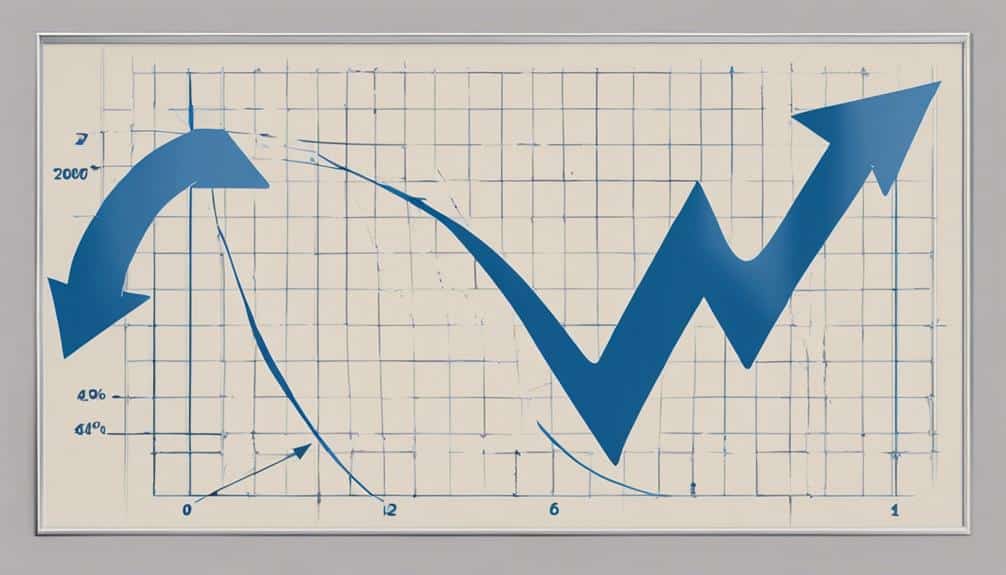 shift in demand curve