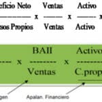 Significado y efecto de los fondos propios