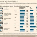 Situación financiera actual de las 5 principales OPV de 2018