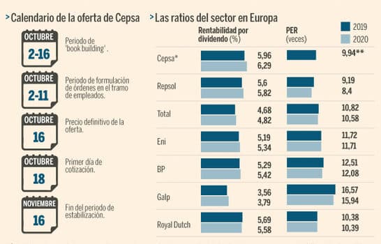 situacion financiera actual de las 5 principales opv de 2018