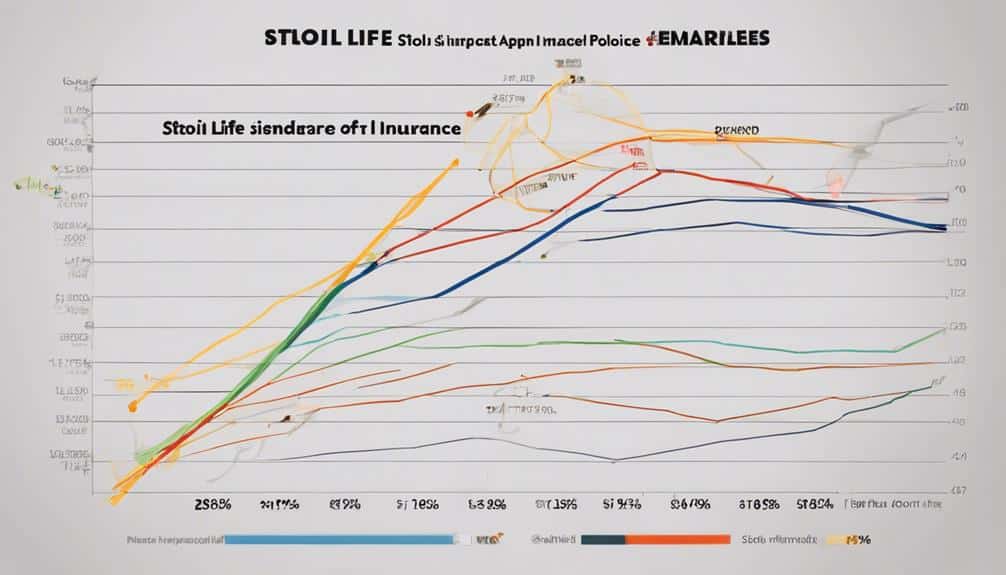 stoli en seguros de vida