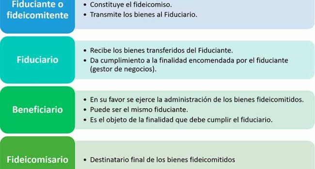 testamento y fideicomiso cuales son sus principales diferencias