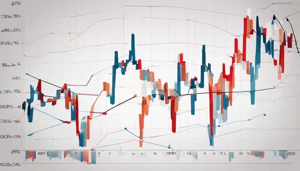 testing economic hypotheses in finance