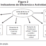 Tipos e Indicadores Económicos en el Análisis Financiero