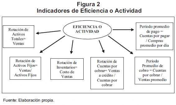 tipos e indicadores economicos en el analisis financiero