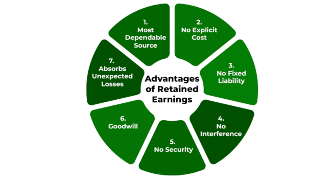 understanding c corporations basics and impact on earnings