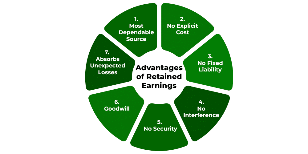 understanding c corporations basics and impact on earnings