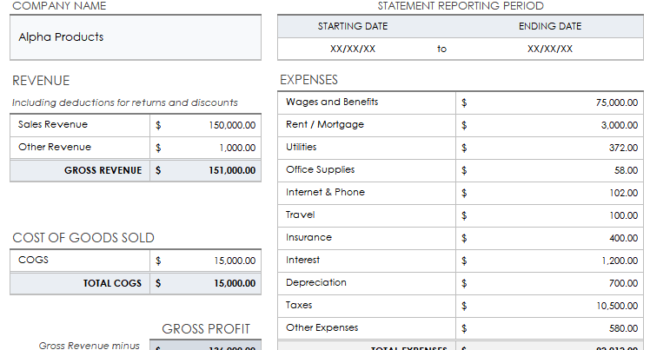 understanding small business pl sample statement analysis