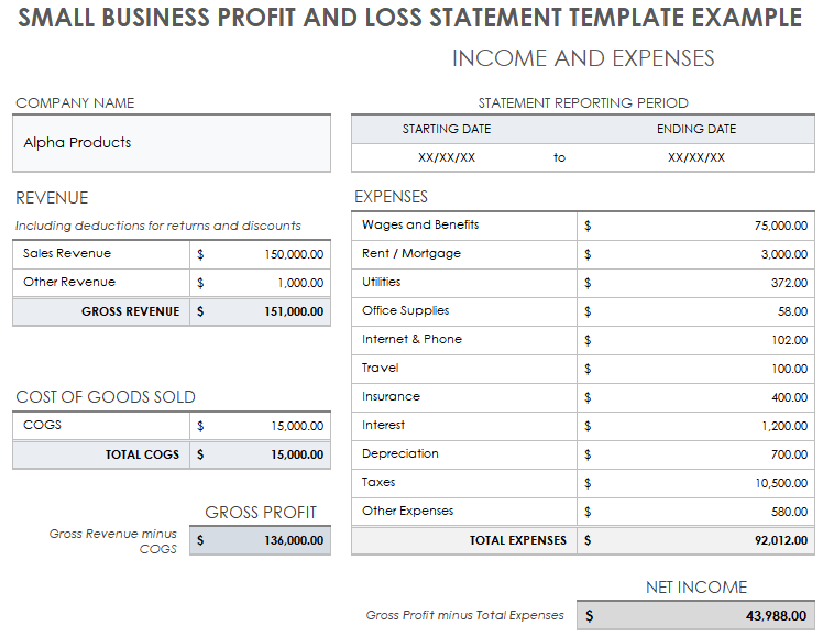 understanding small business pl sample statement analysis