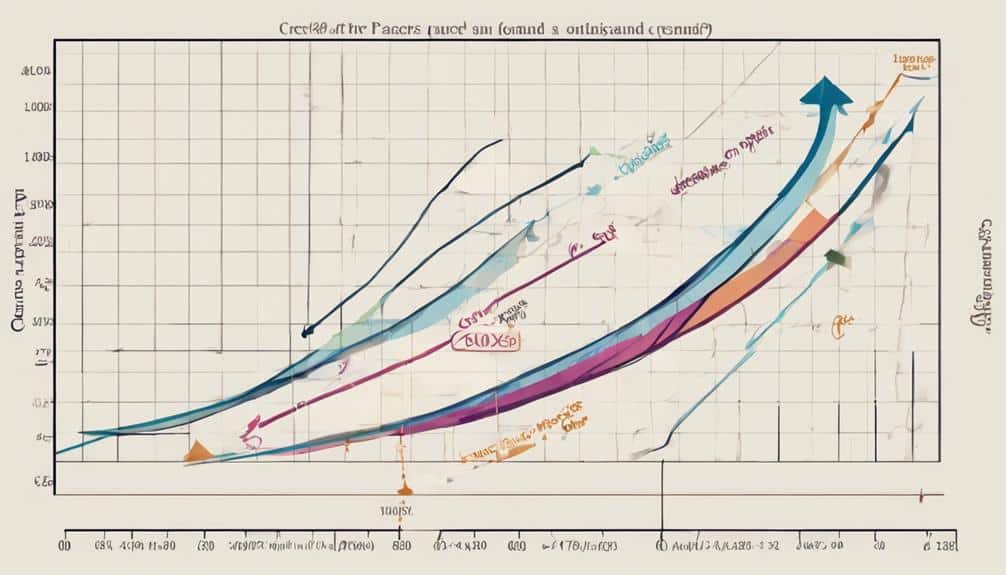 understanding demand with ceteris paribus