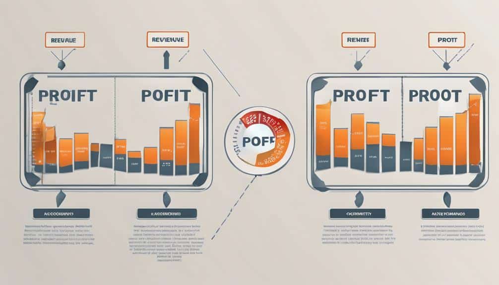 understanding economic and accounting gain