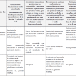 Valores mantenidos para la negociación y ajustes asociados