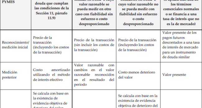 valores mantenidos para la negociacion y ajustes asociados