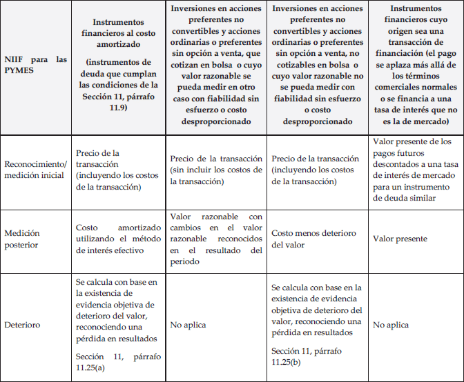 valores mantenidos para la negociacion y ajustes asociados