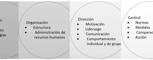 ventajas del contrato de compraventa cruzada para las empresas