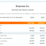 Ventas brutas: cálculos, impuestos y ejemplos prácticos