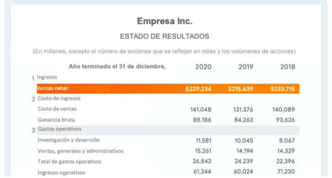 ventas brutas calculos impuestos y ejemplos practicos