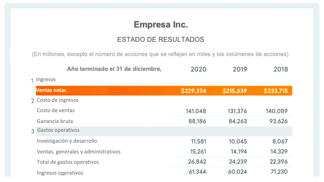 ventas brutas calculos impuestos y ejemplos practicos