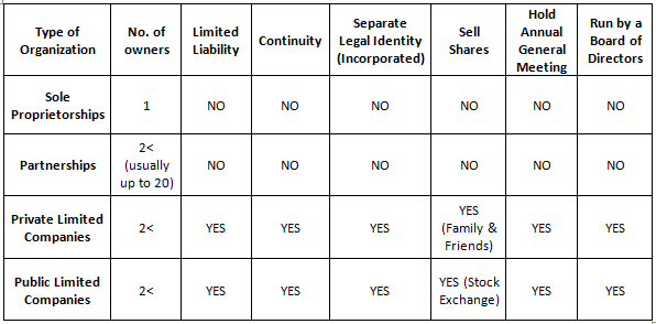 what is the economic impact of limited companies on the economy