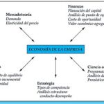 Zonas empresariales: impacto económico, ejemplos y análisis