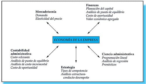 zonas empresariales impacto economico ejemplos y analisis